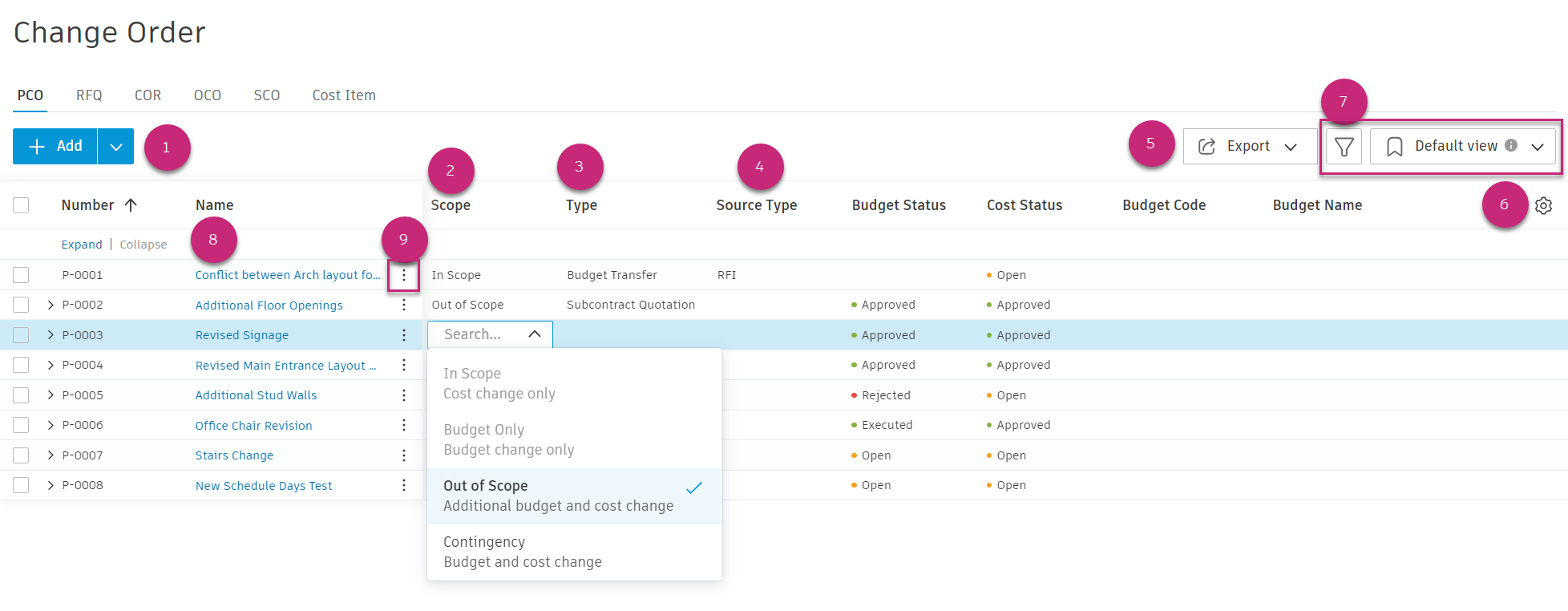 PCO Tab Overview