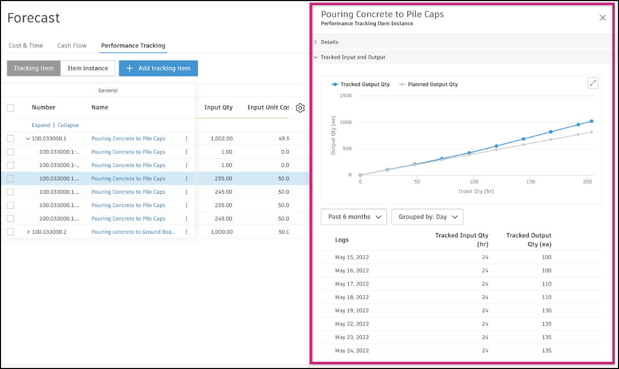 Performance tracking flyout panel with detailed logs and charts