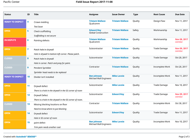 Management Report Pdf Navabi Rsd7 Org