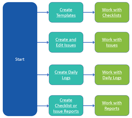 Bim 360 Help 