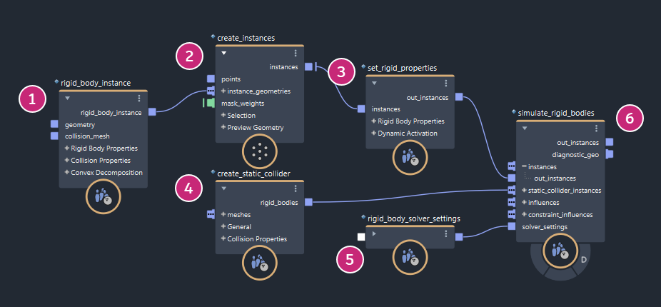 `basic_rigid_body_instance_graph`