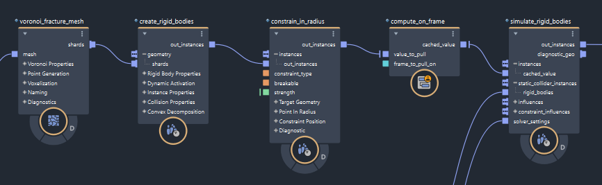 Using compute_on_frame for destruction