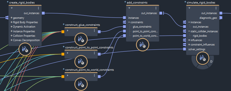 Constructing constraints