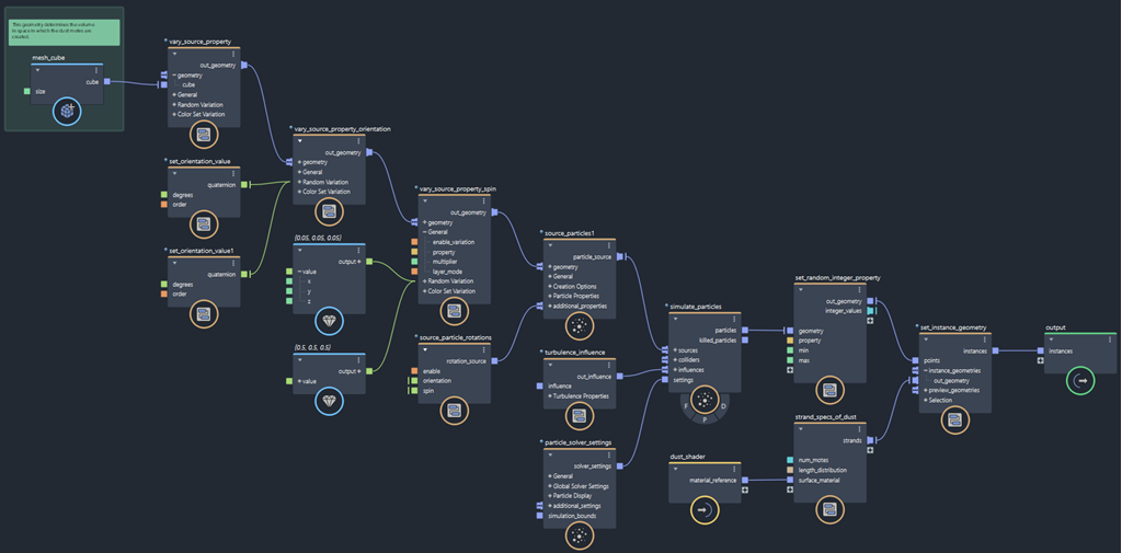 Anatomy of a graph