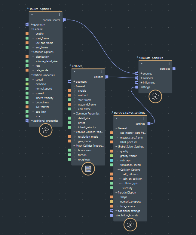 basic_particles_graph