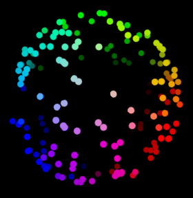 Particle velocity as color