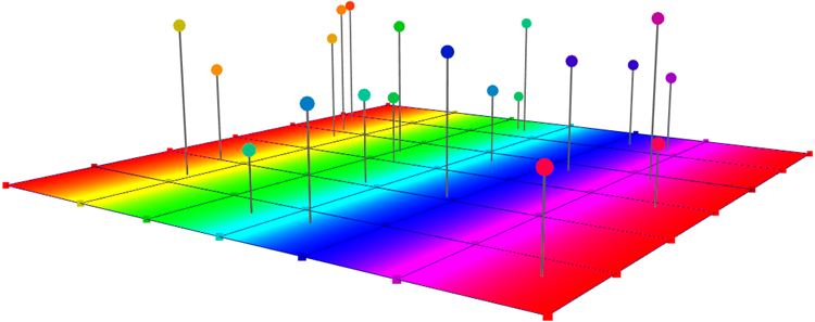 Getting the colors at the closest locations of a mesh