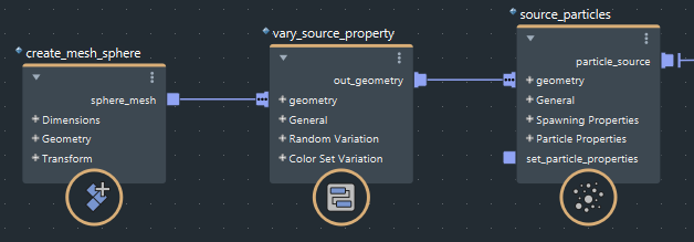 `vary_source_property` in a graph