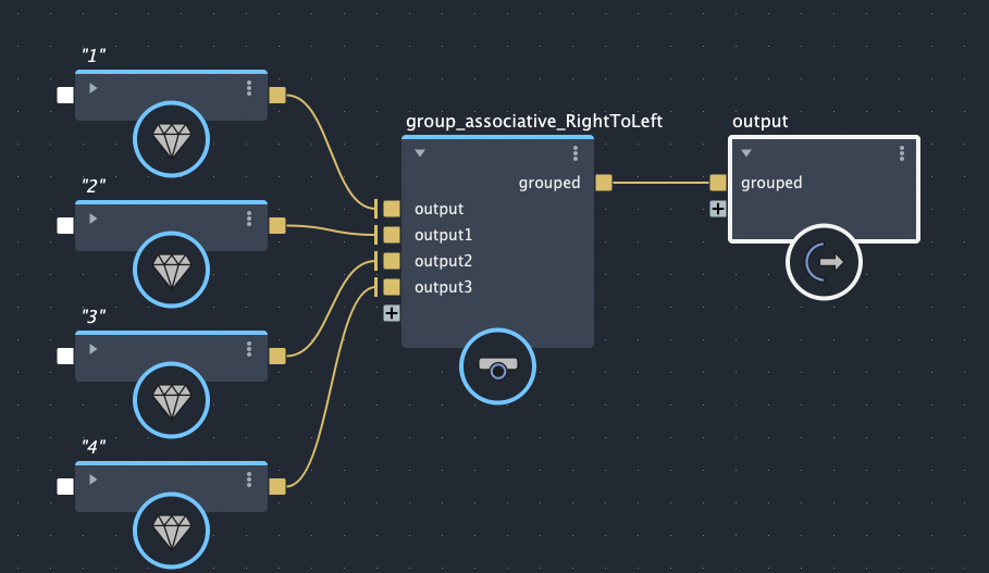 a right-to-left associative operator in a graph
