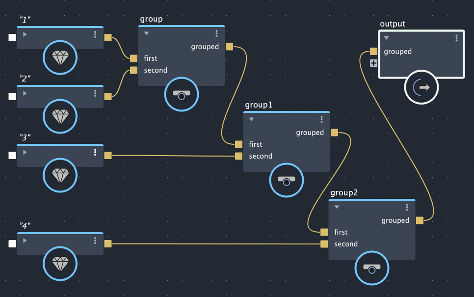 the conceptualization of the associative operator