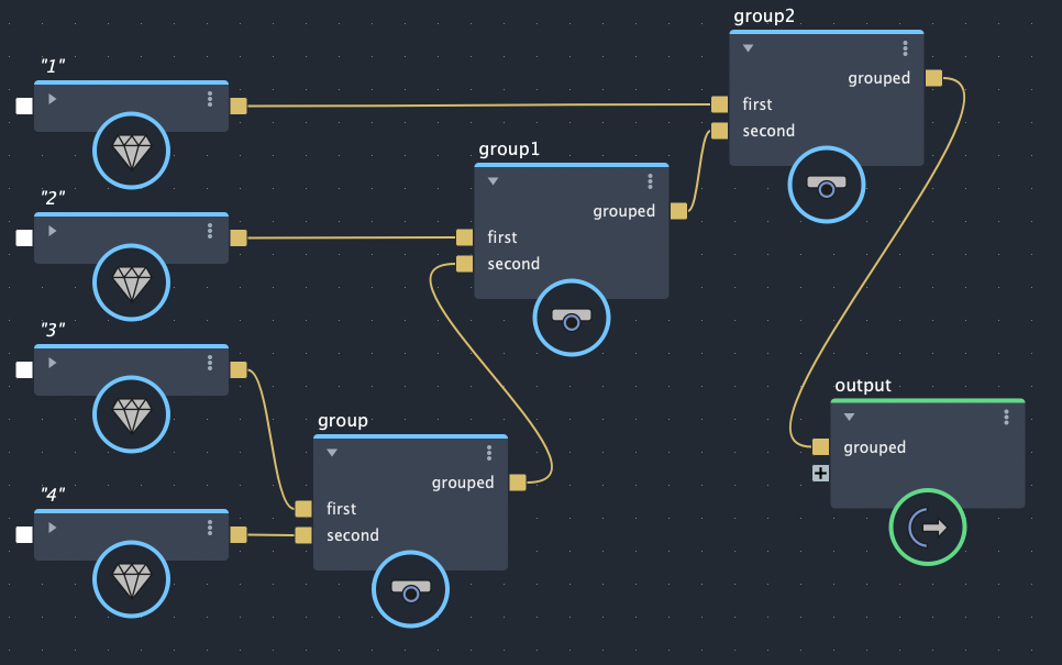 the conceptualization of the associative operator