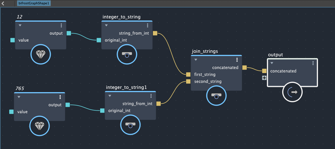 Image of the graph that tests the nodes