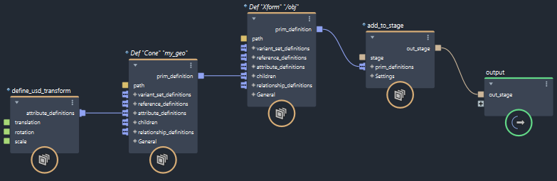 The attribute definition in the graph