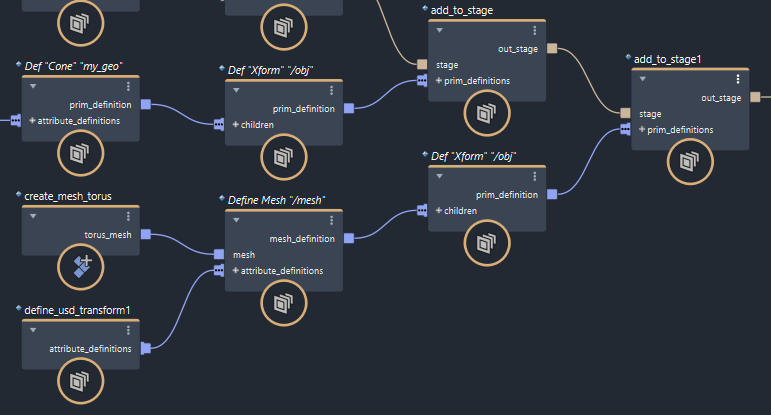 The new mesh in the graph