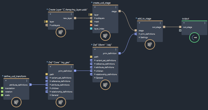 The new layer added to the graph