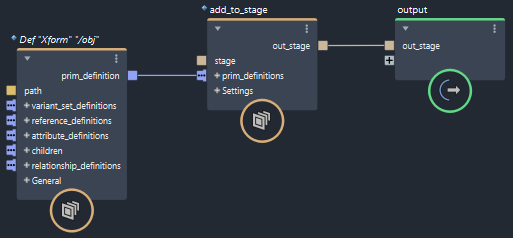 prim definition added to stage
