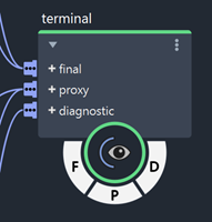 Terminal node