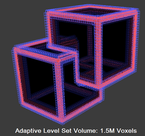 Adaptive union of volumes