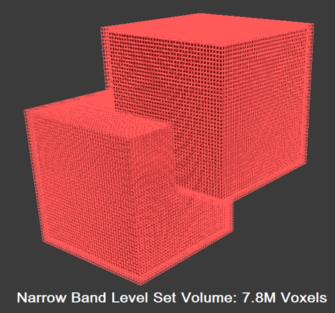 Non-adaptive union of volumes