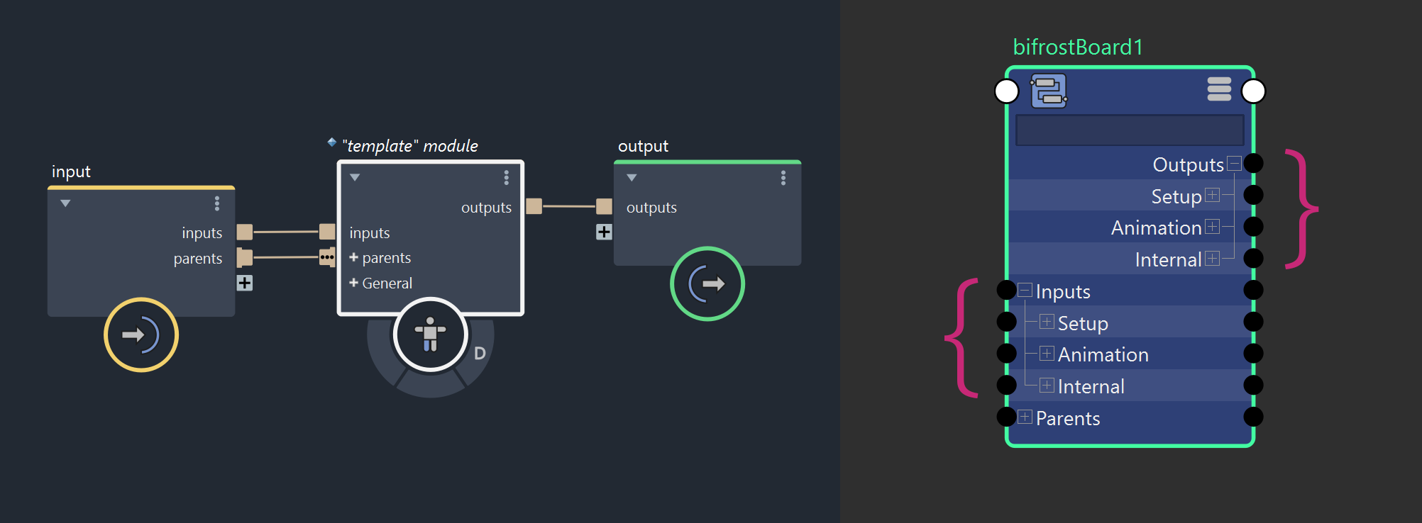a module in the Bifrost graph and Maya scene graph
