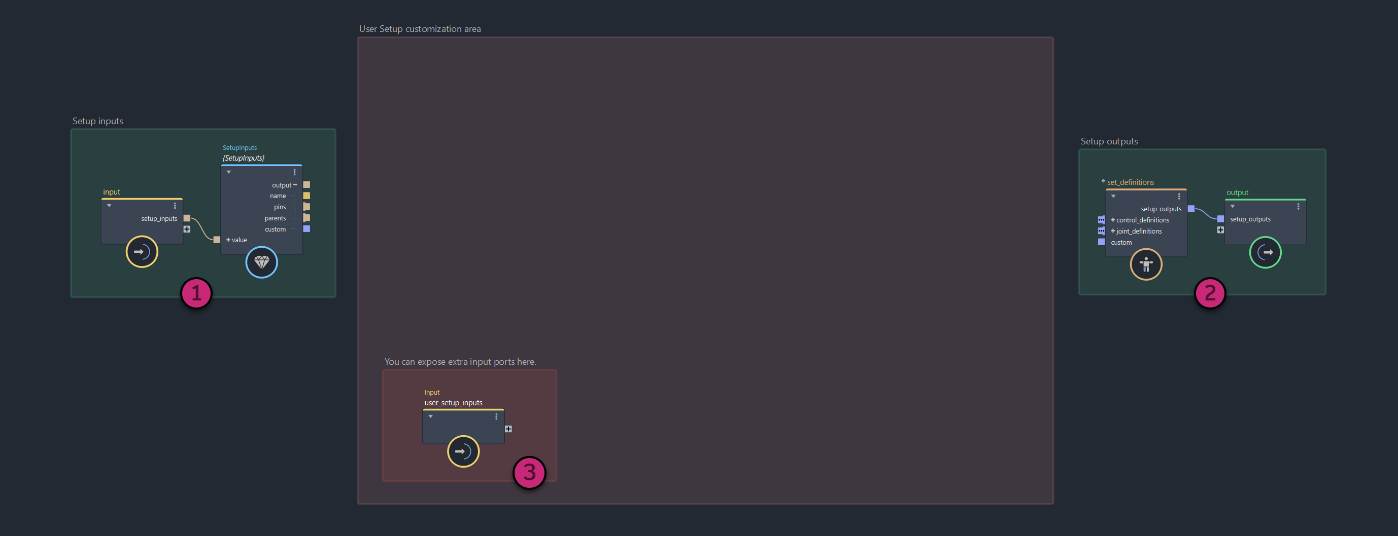 a blank user_setup graph