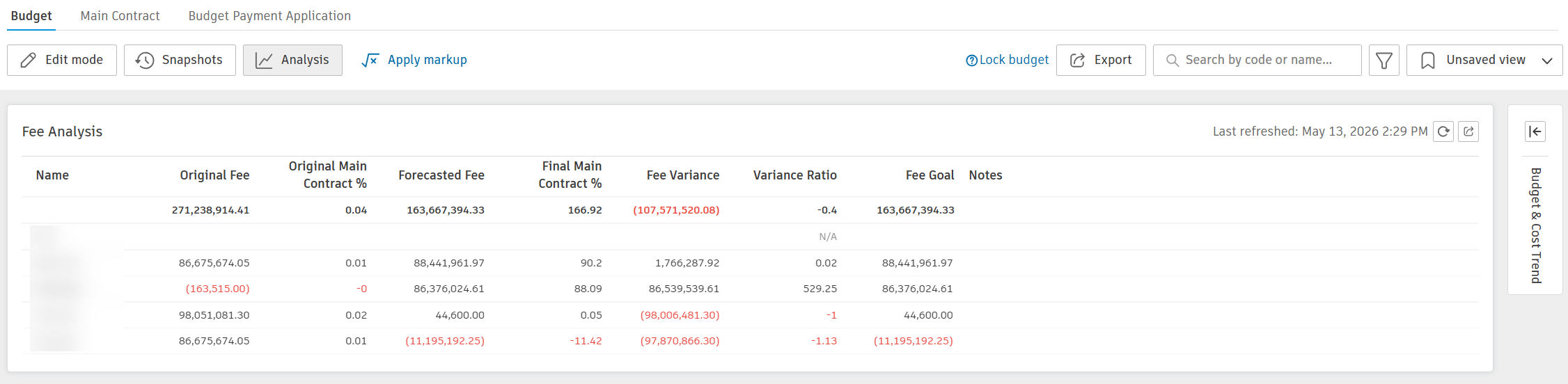Fee Analysis card in the Budget view's Analysis panel showing the table with Original Fee, Forecasted Fee, Fee Variance, Variance Ratio, and Fee Goal columns