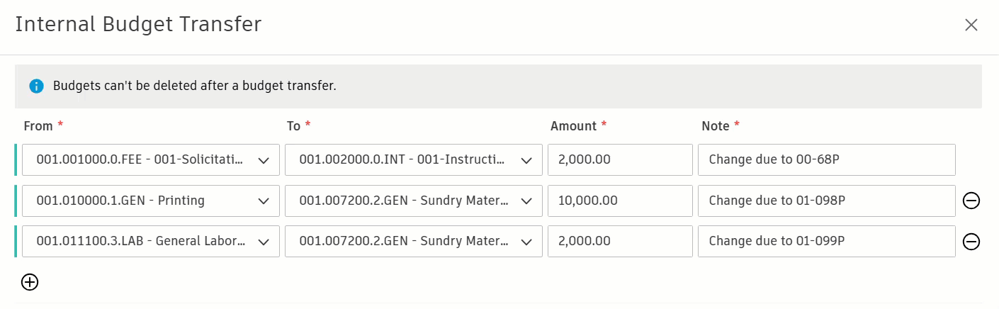 Copying Budget to All Items