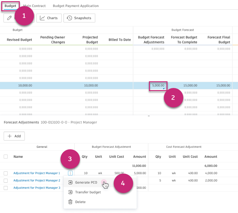 Create PCO from forecast adjustments