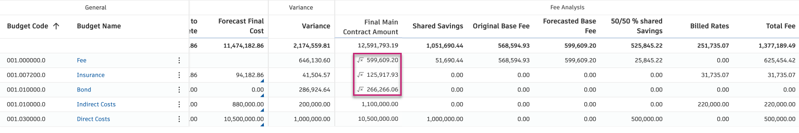 Markup indicator tooltip showing the formula name and last calculation date on a Final Main Contract Amount cell