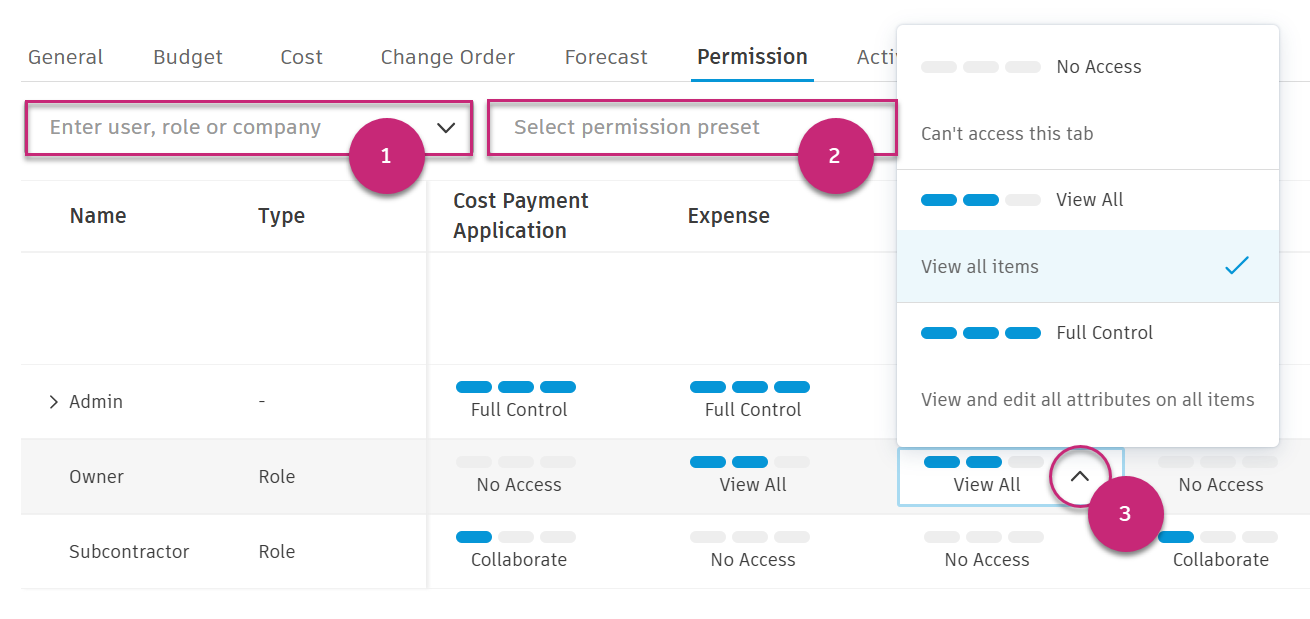 Permissions Per Each Table