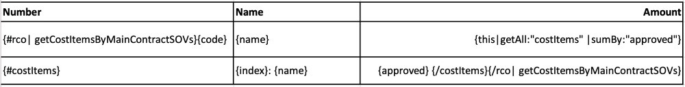 Variable pattern for organizing CORs by main contract Schedule of Values