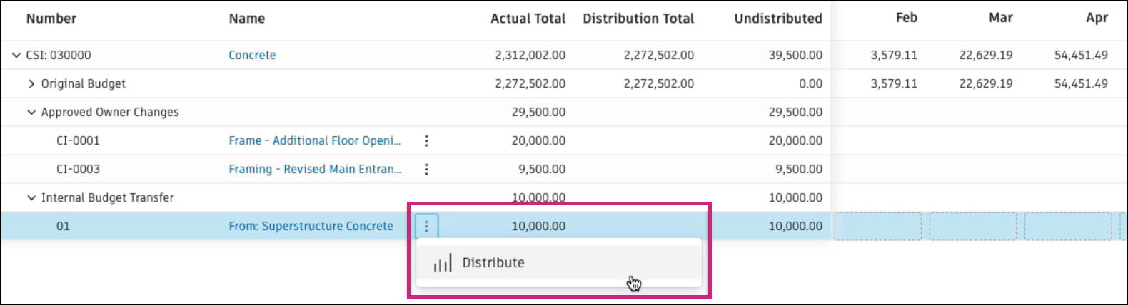 Undistributed items view