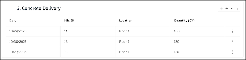 Table section in form template. Example of a table section in a form template.