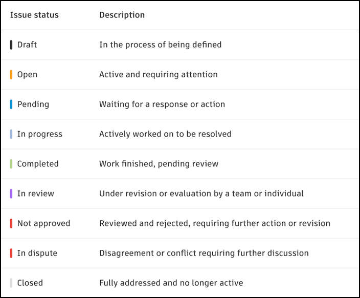 List of issue statuses