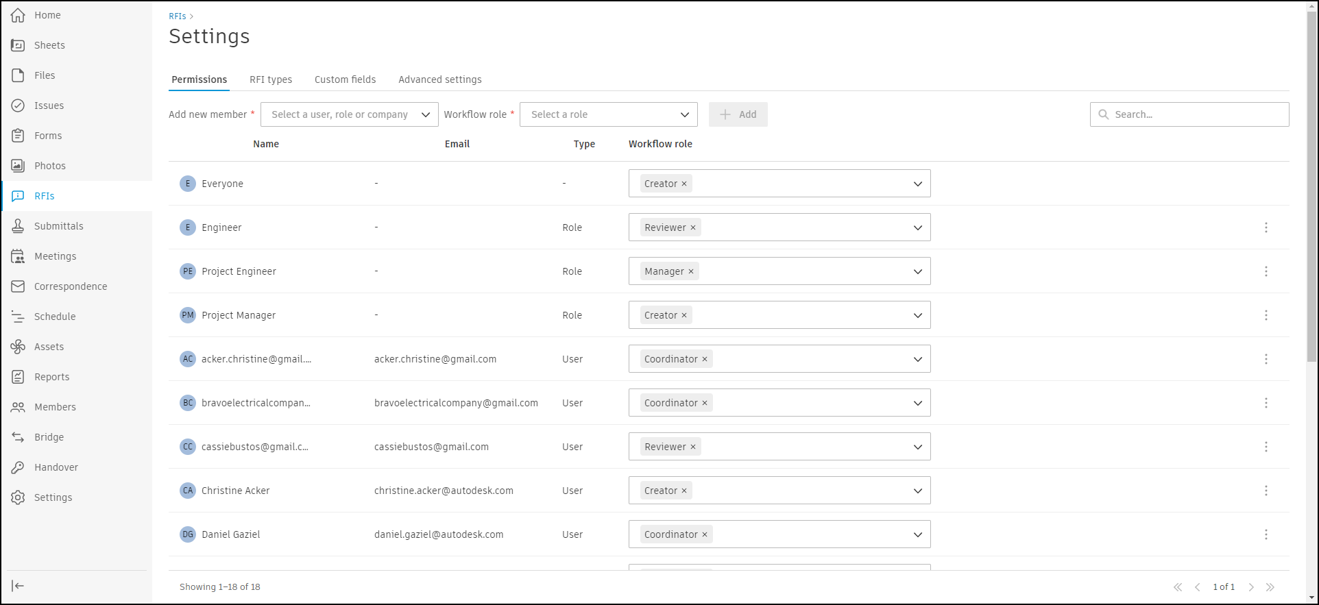 rfi-permissions