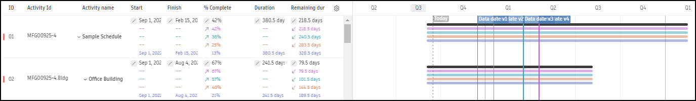 Gantt and List