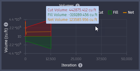 Volumes Chart