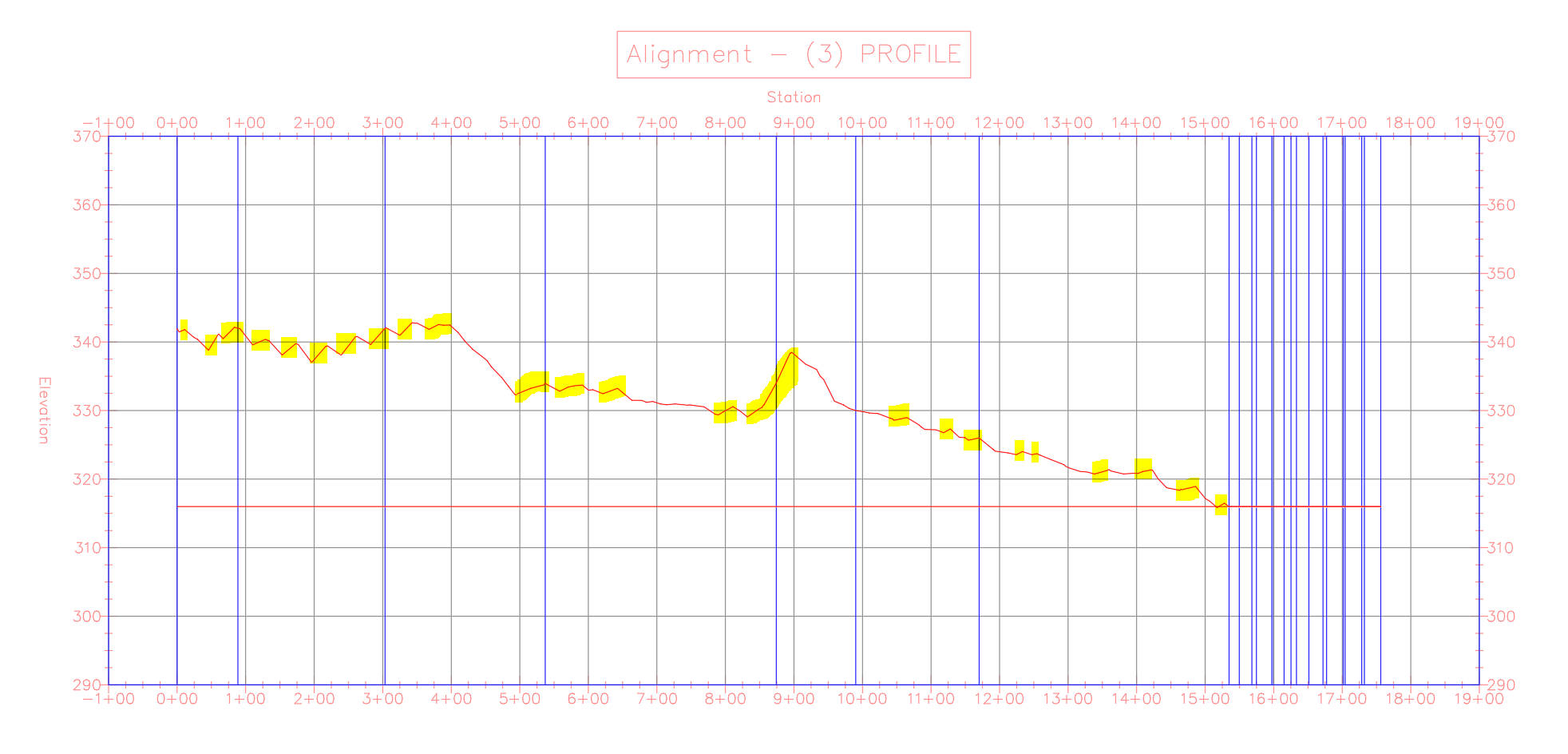 Grading Limit Profile