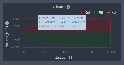 Volume Balancing Plot