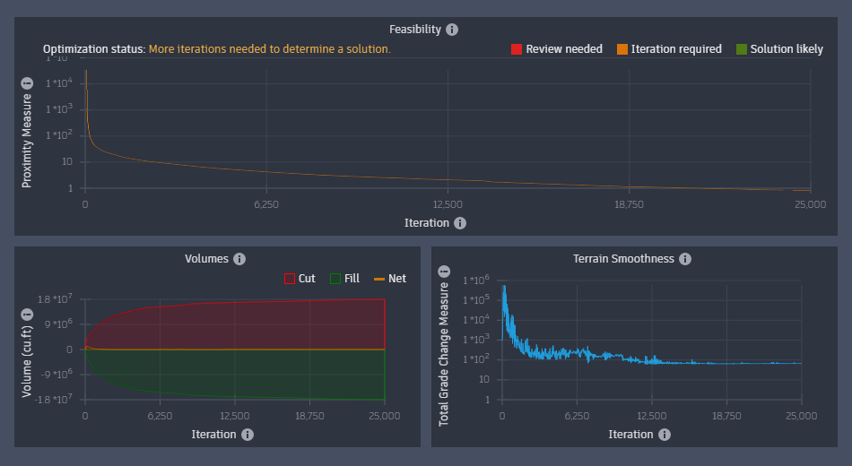 New Hinge Zone Plot