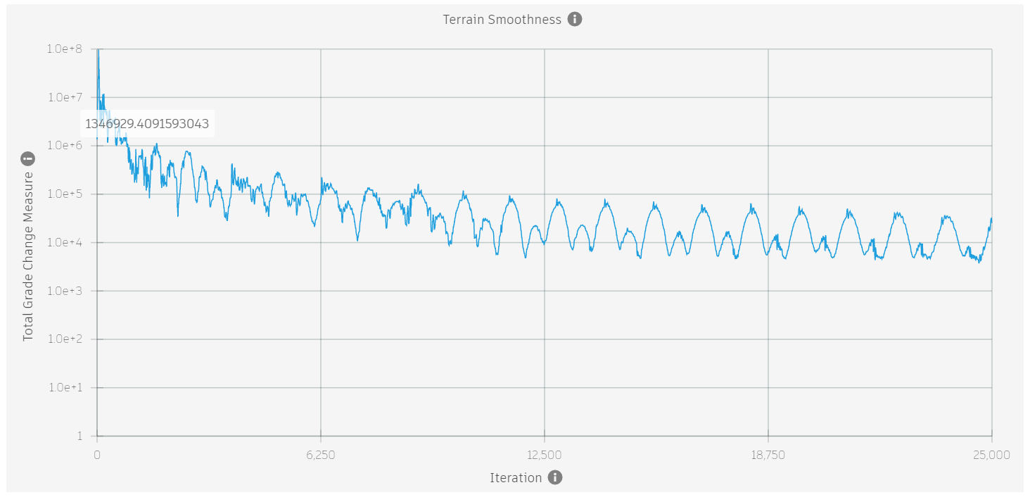 Terrain Smoothness Example A