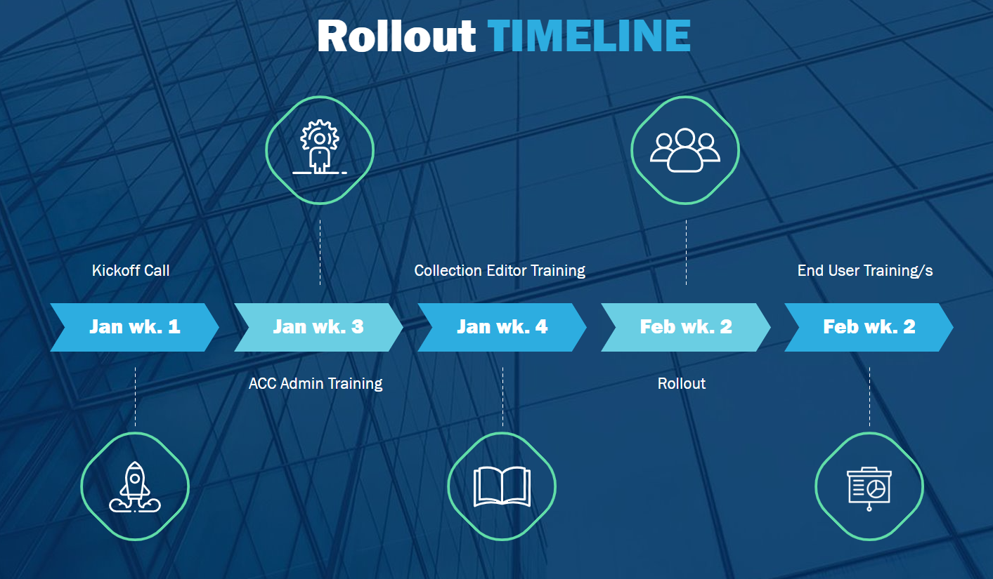 The Rollout Plan