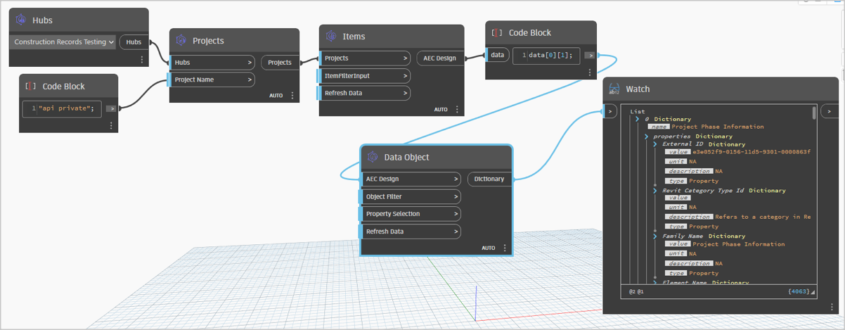 Data object output
