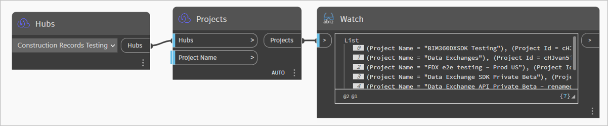 Projects Hubs
