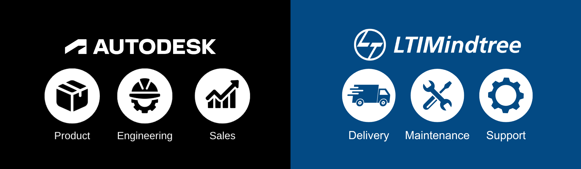 Autodesk and LTIMindtree Partnership
