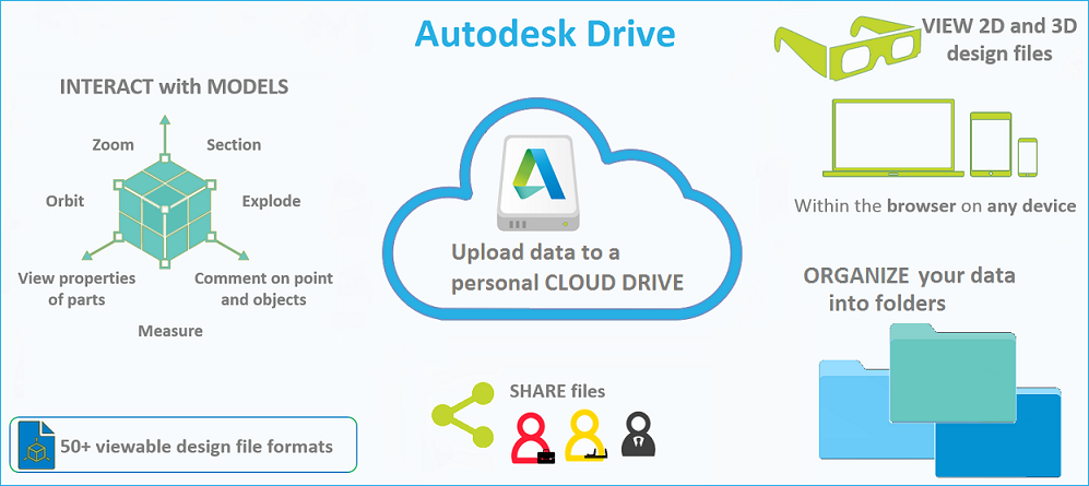 autodesk drive