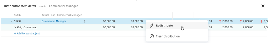 Forecast detail view showing redistribution options without actuals