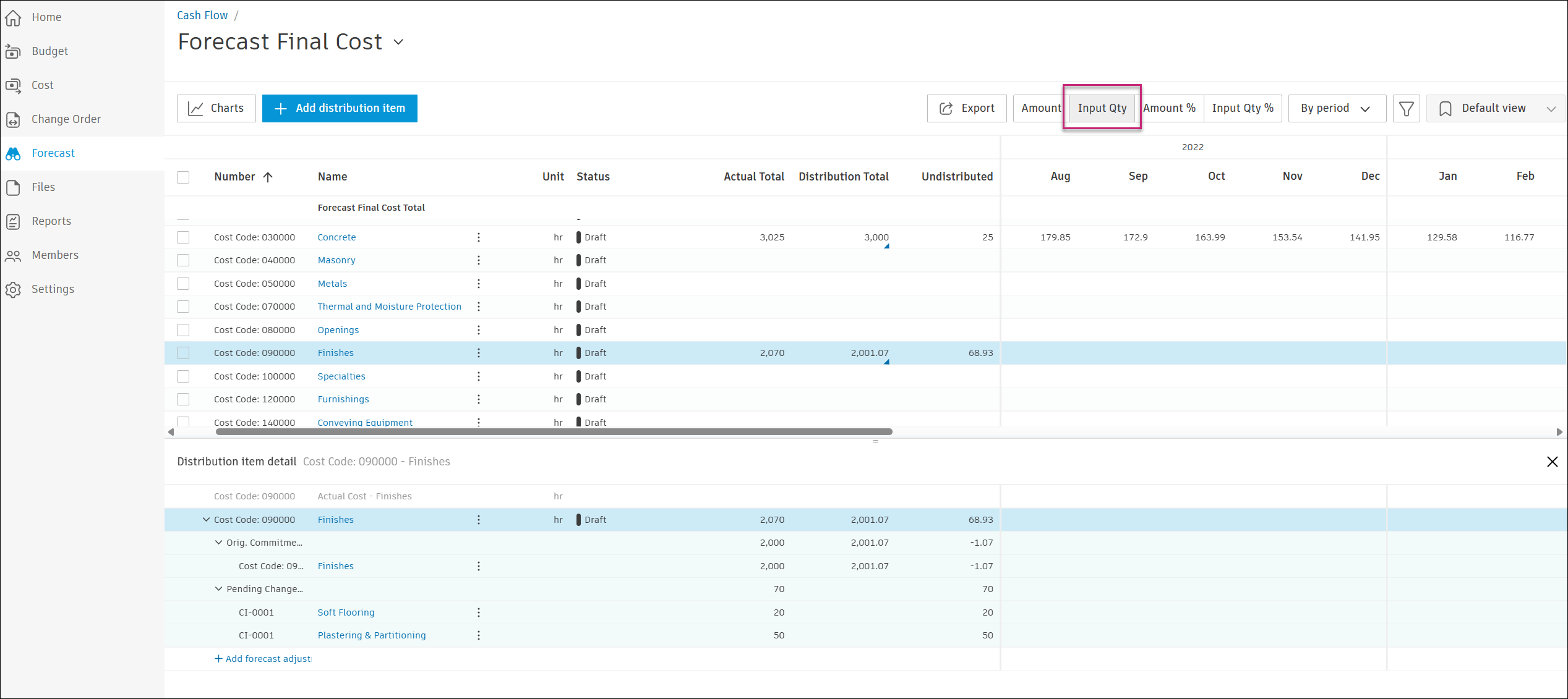 Quantities-based view in Cash Flow