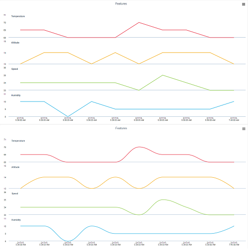 Charts