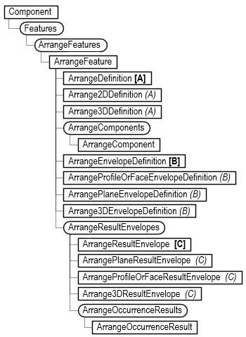 Arrange Object Model for Query and Edit